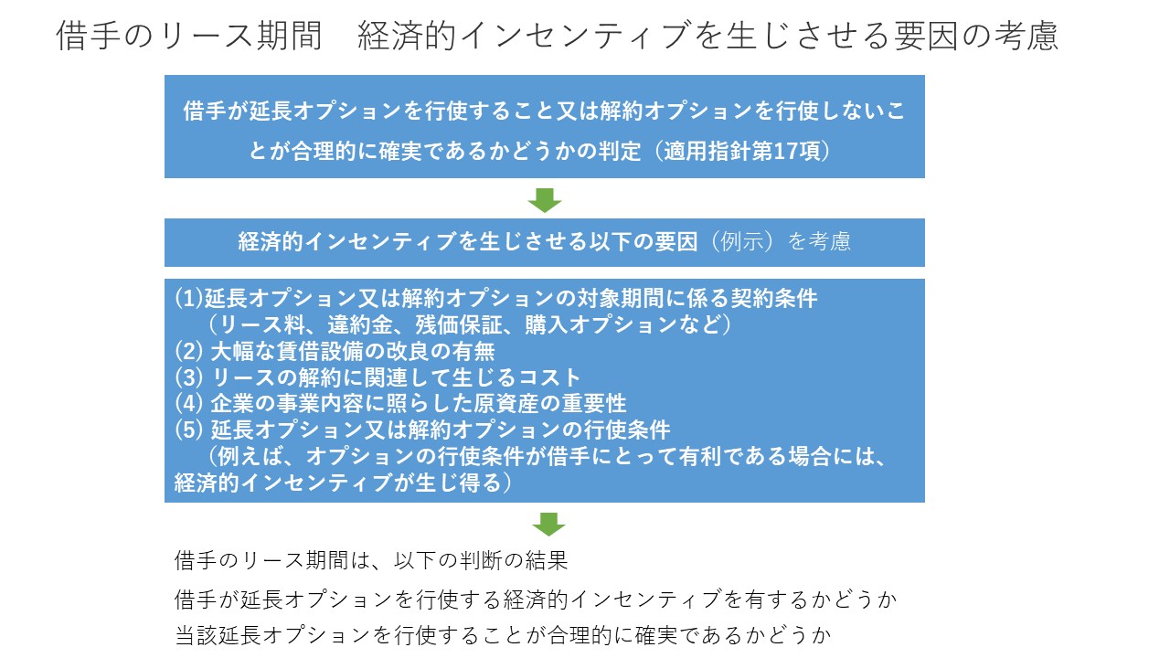 リース会計基準① 図14