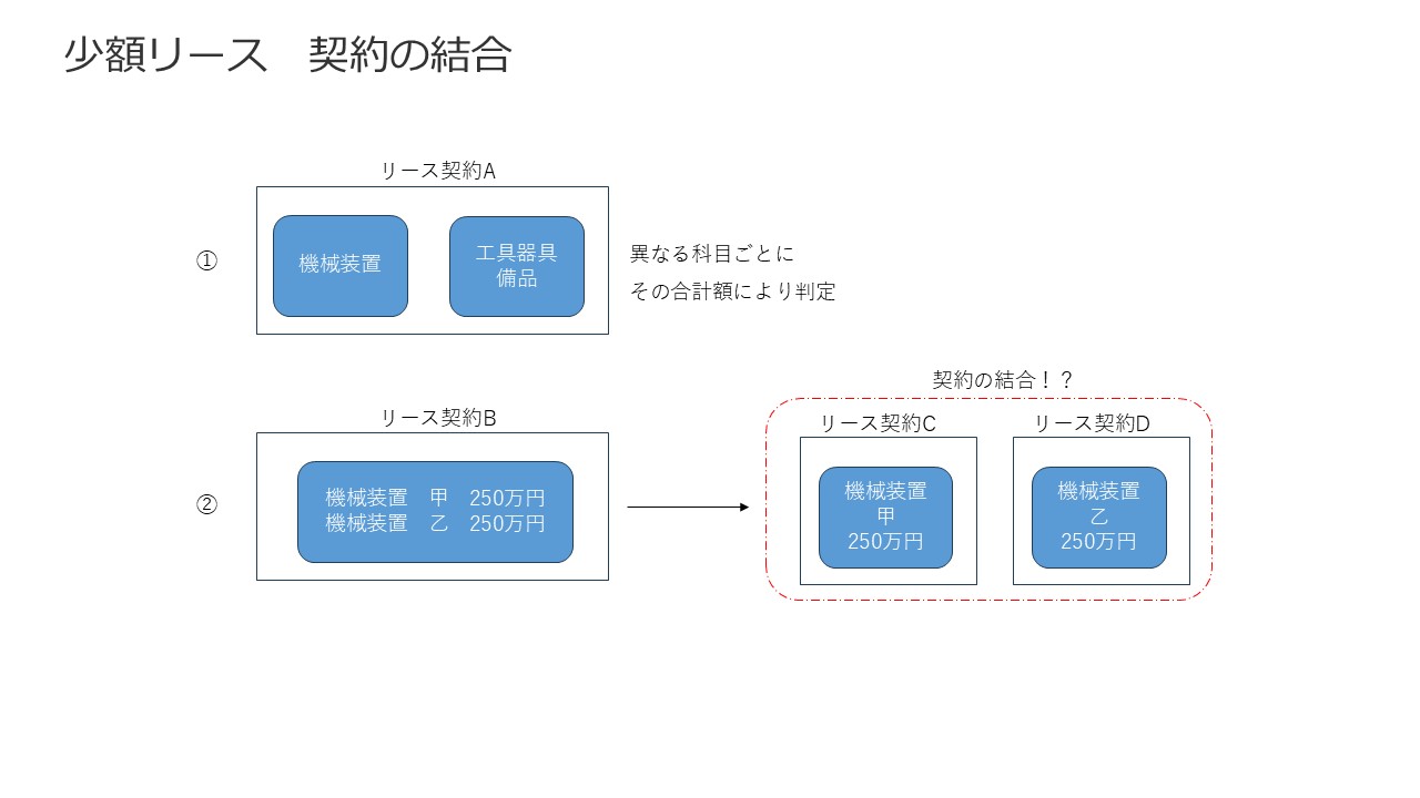 リース会計基準① 図27