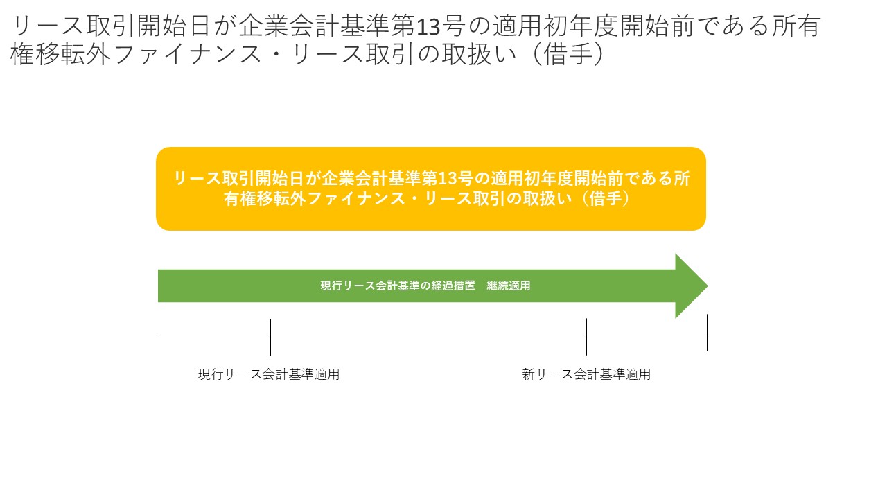 リース会計基準① 図30