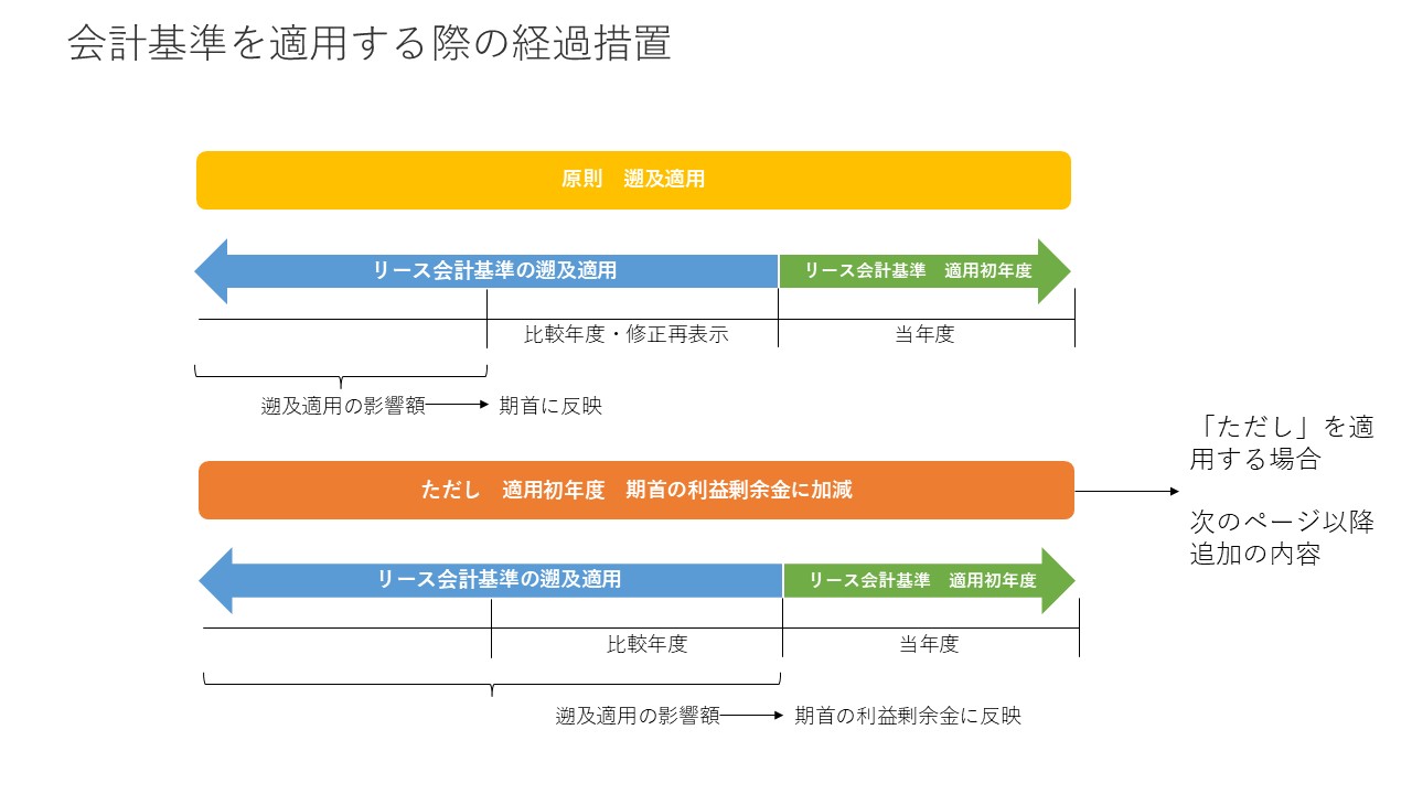 リース会計基準① 図31