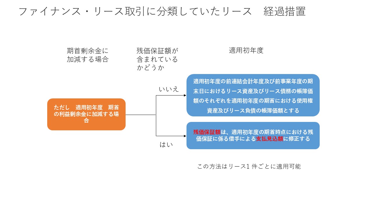 リース会計基準① 図33