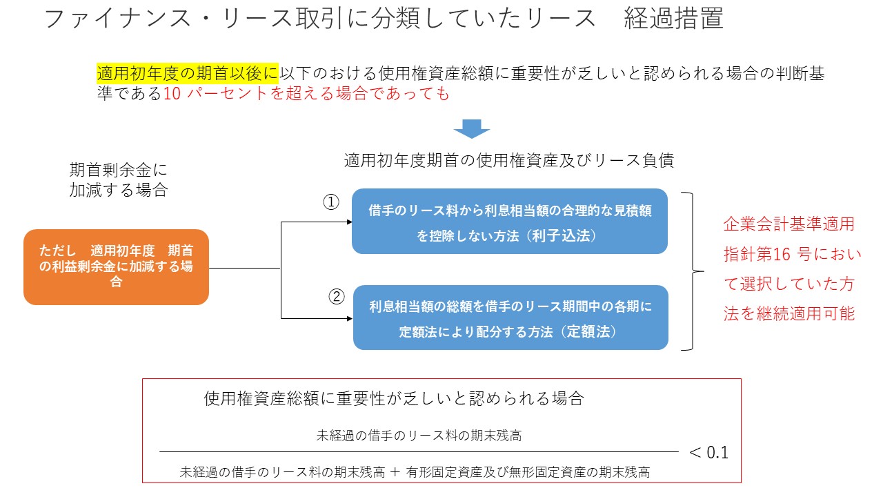 リース会計基準① 図34