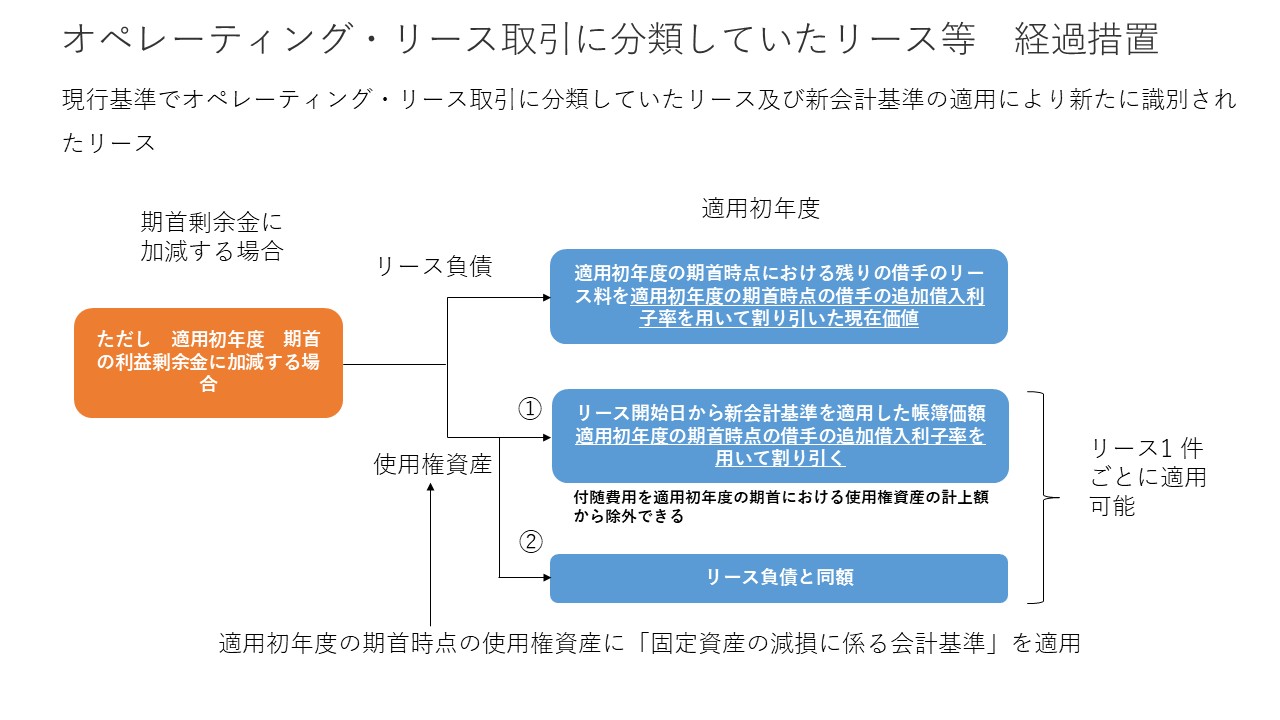 リース会計基準① 図35