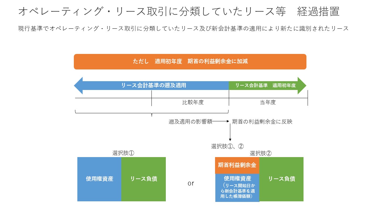 リース会計基準① 図36