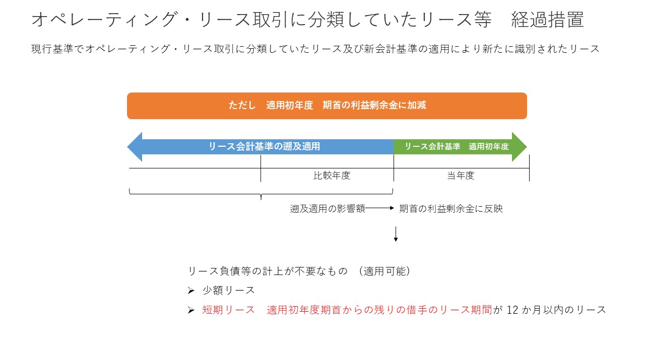 リース会計基準① 図37