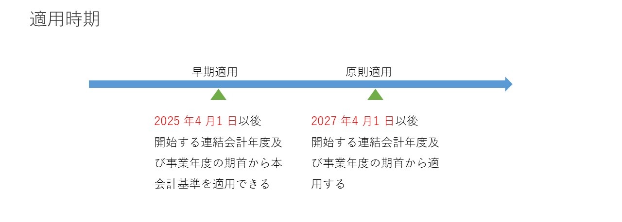 リース会計基準② 図3