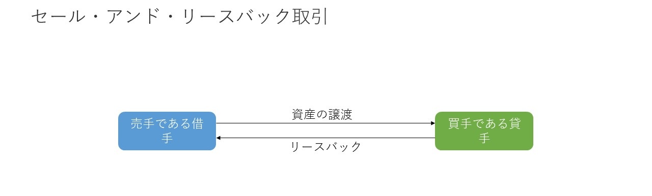 リース会計基準② 図4