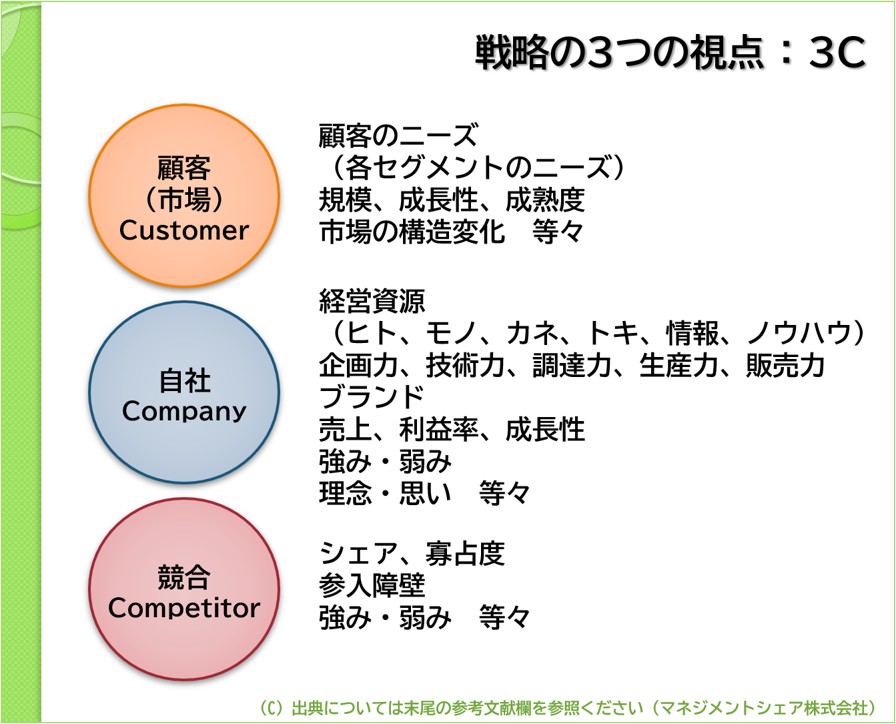 第2回コラム_戦略策定(マネジメントシェア)図1
