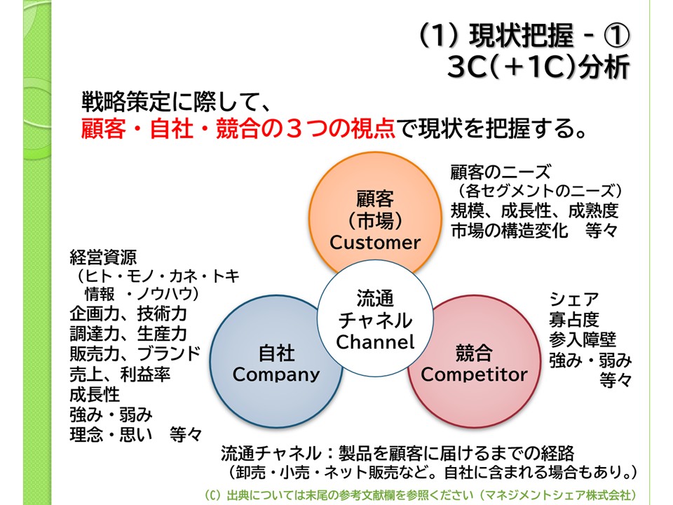 第3回コラム_戦略策定（マネジメントシェア）図2