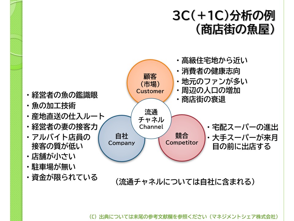 第3回コラム_戦略策定（マネジメントシェア）図3