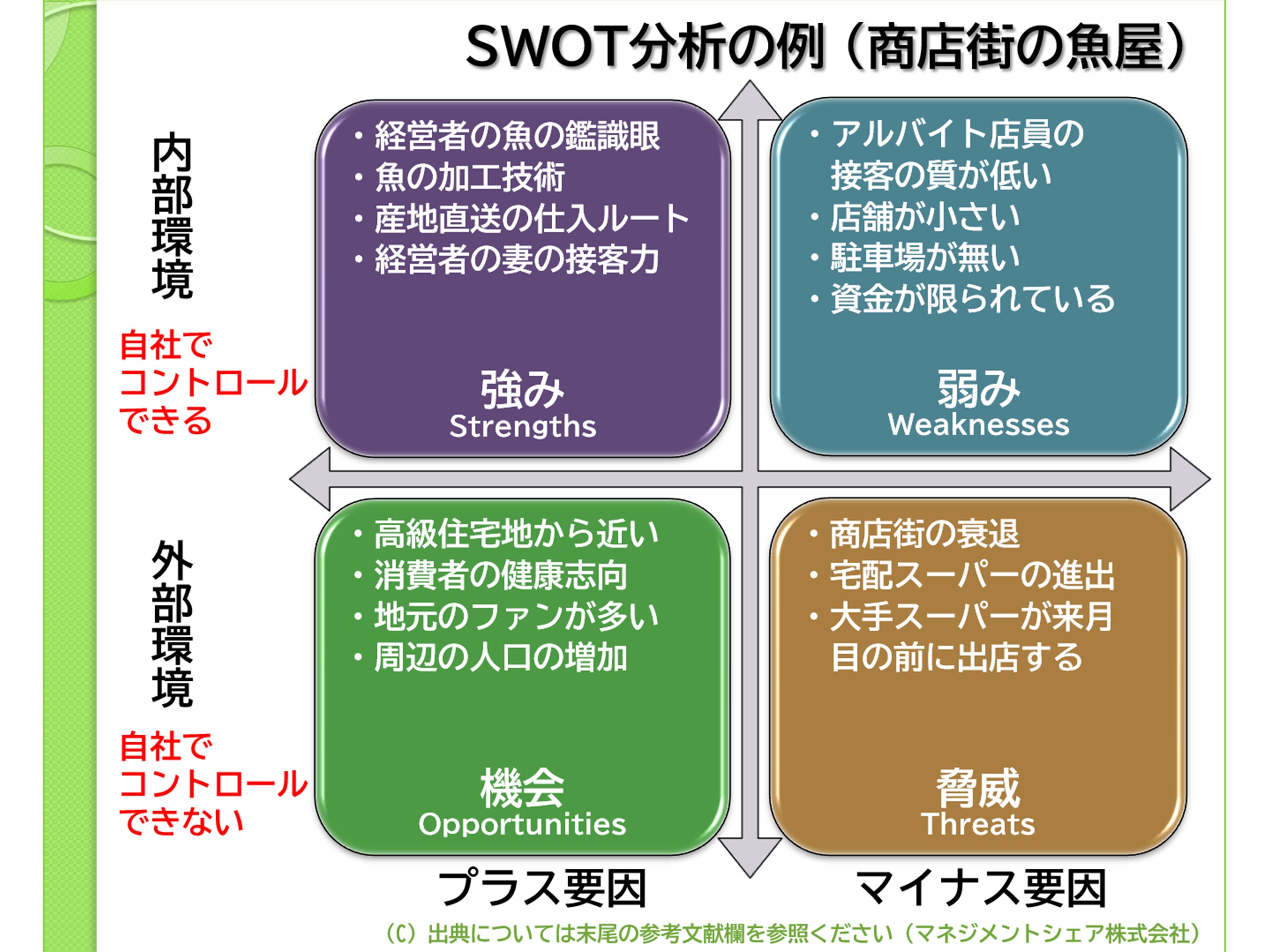 第4回コラム_戦略策定（マネジメントシェア）図3