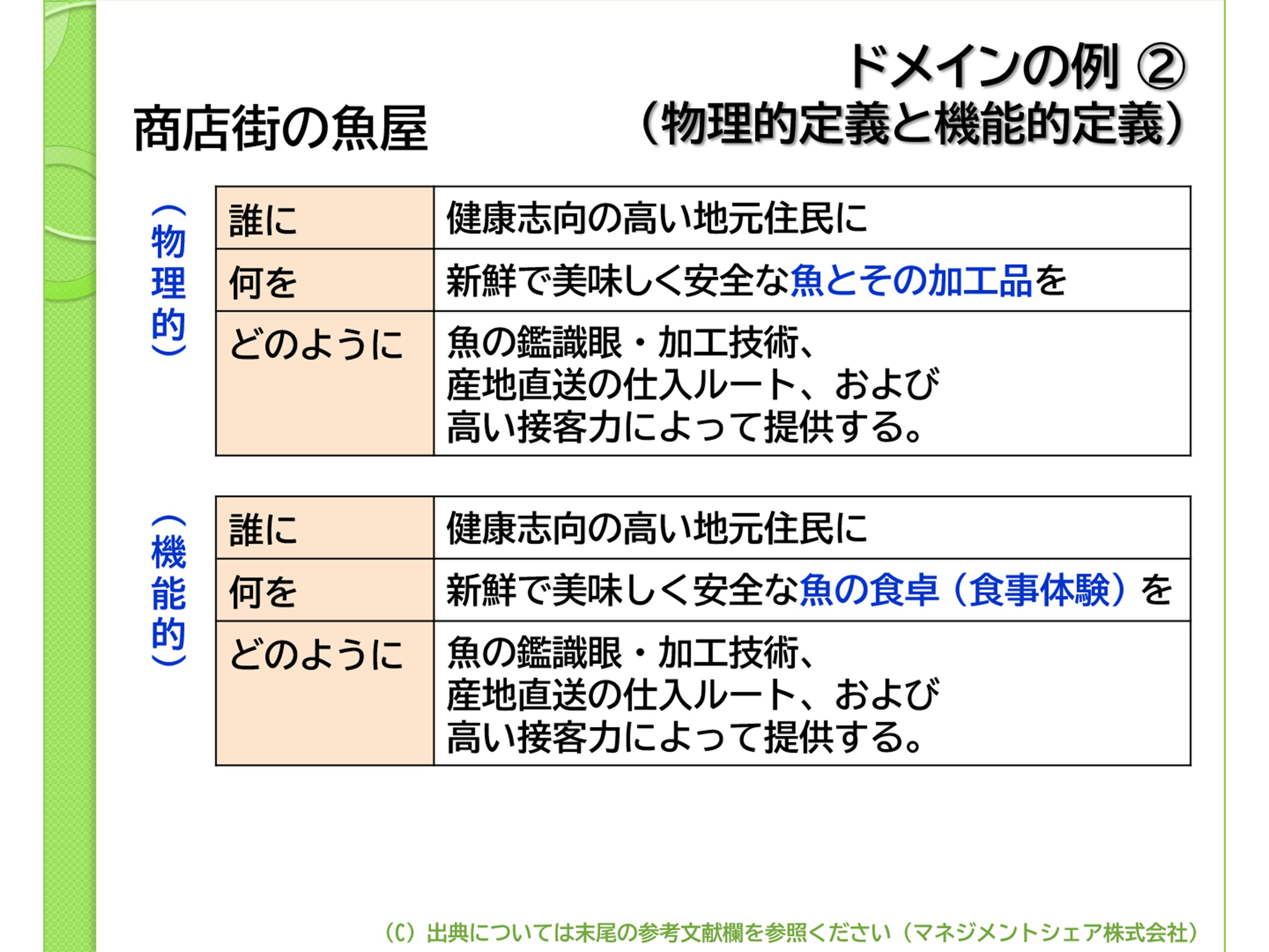 第6回コラム_戦略策定（マネジメントシェア）図3