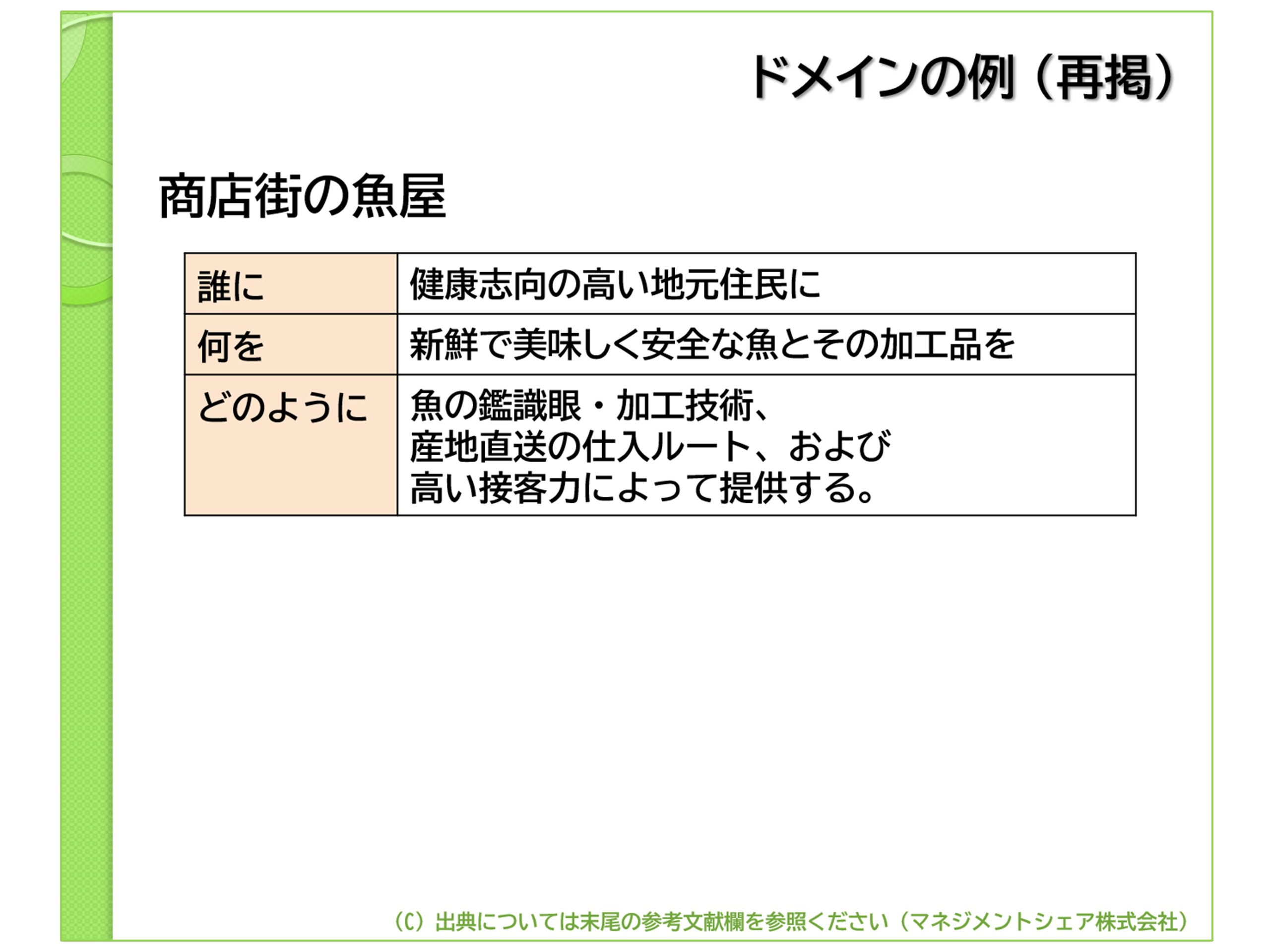 第7回　「具体策（解決策）の策定」（マネジメントシェア）図2
