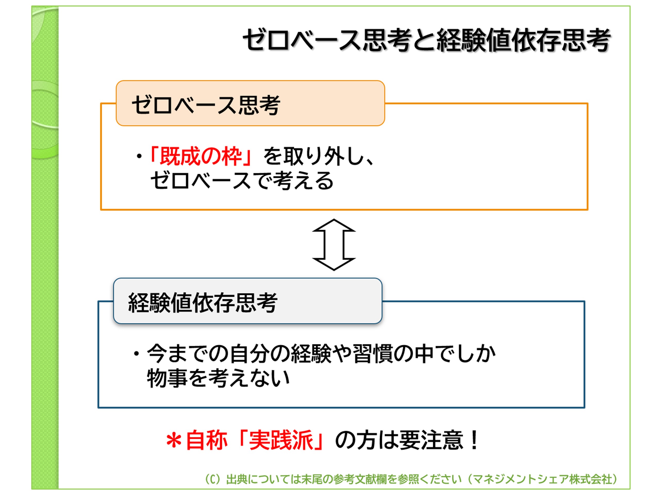 第7回　「具体策（解決策）の策定」（マネジメントシェア）図3