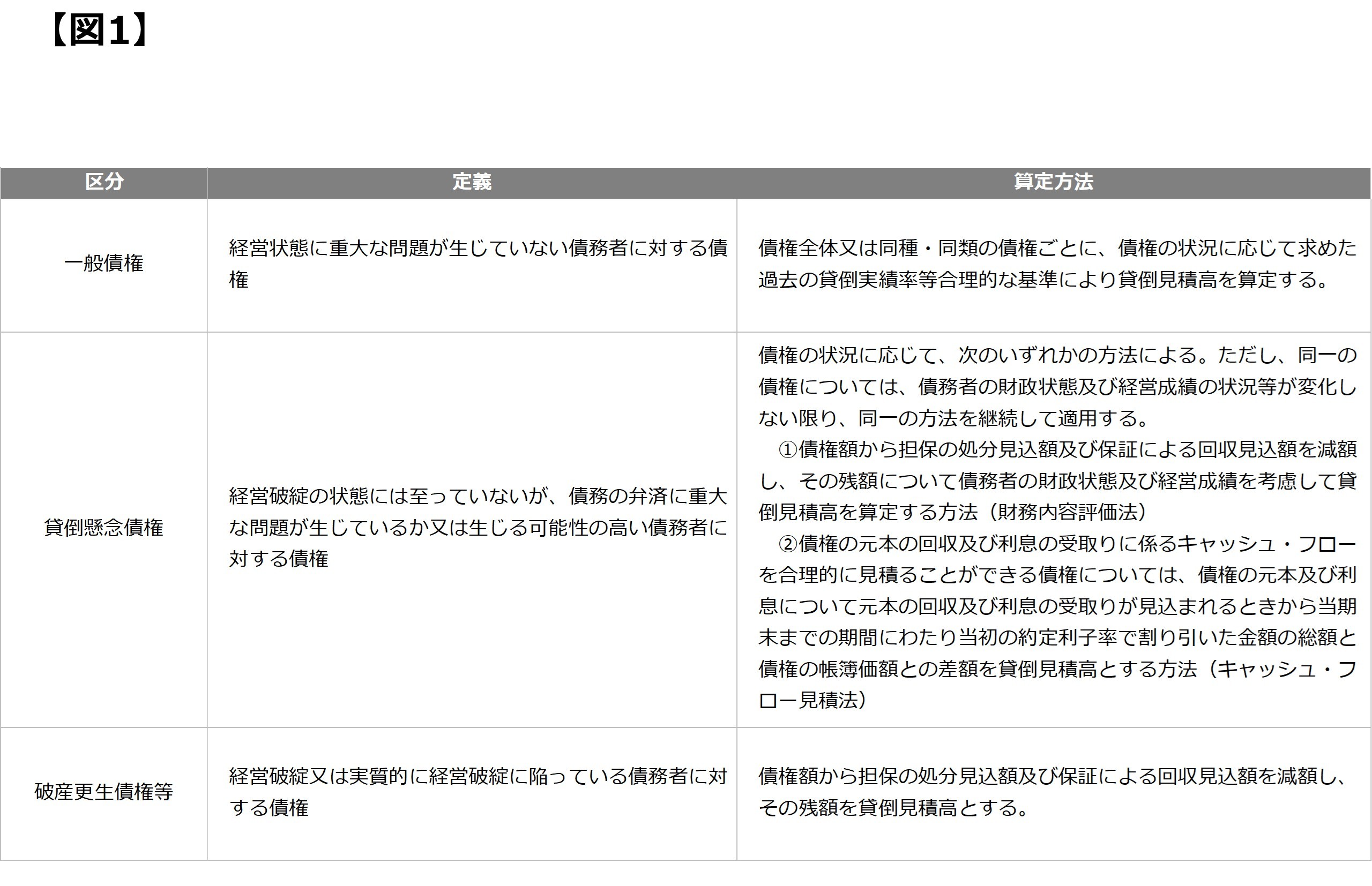 貸倒引当金について 図1