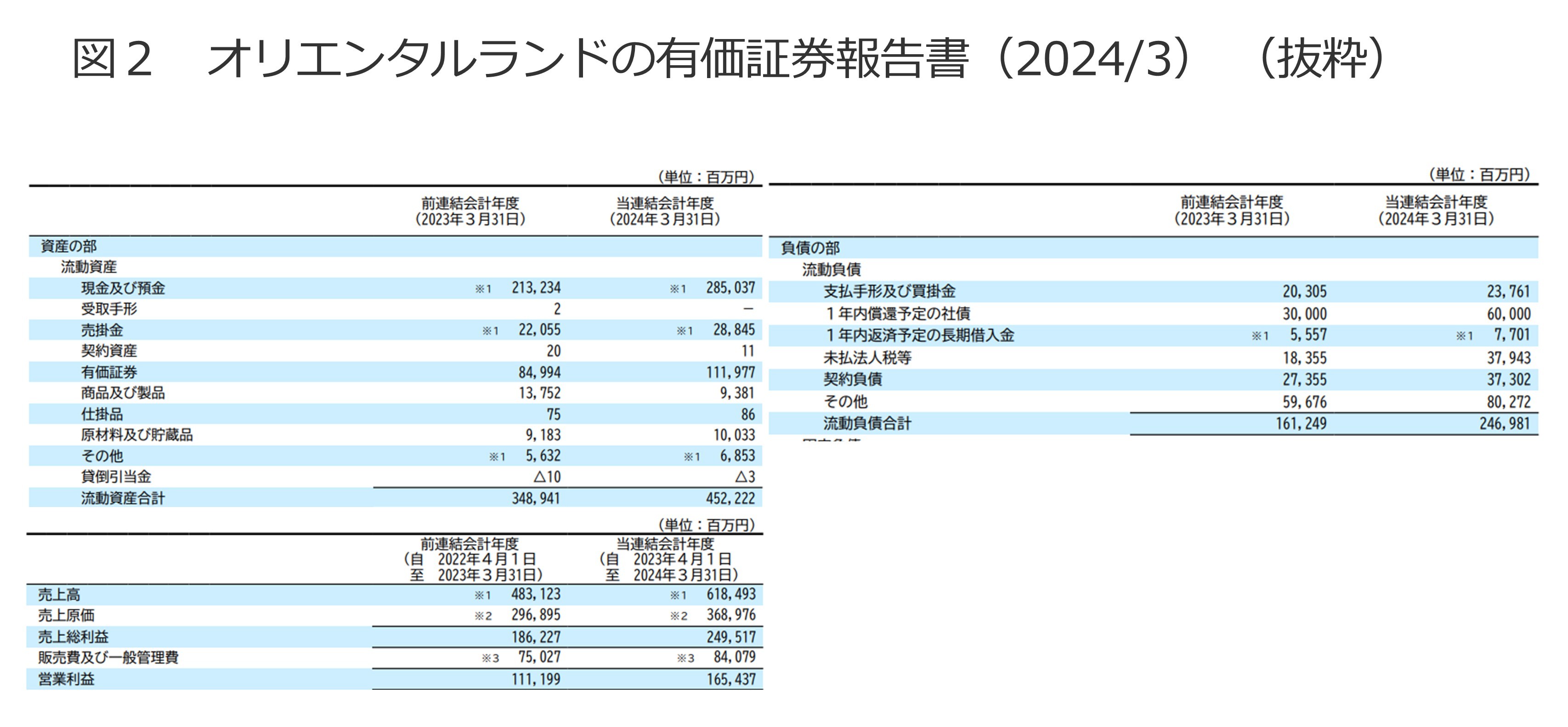 CCCについて 図2