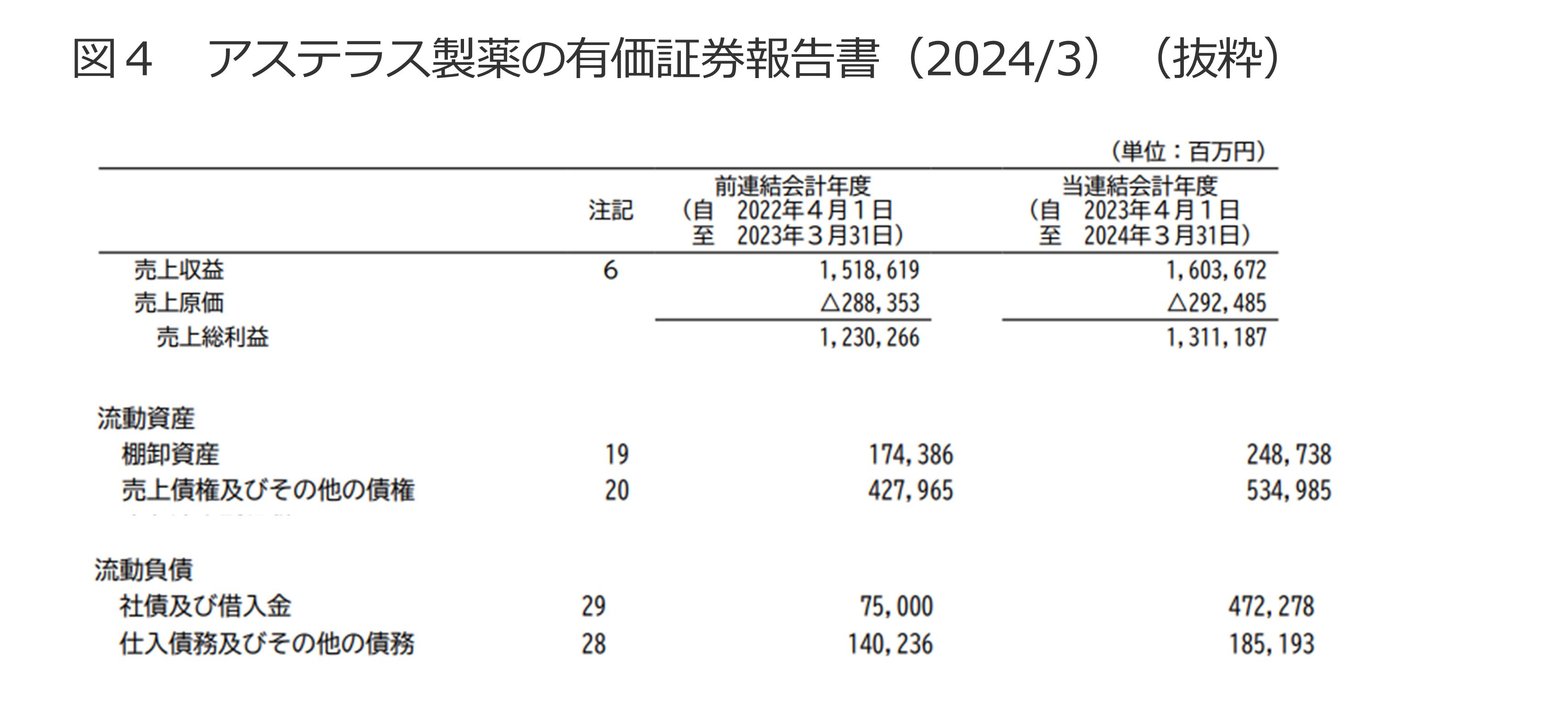 CCCについて 図4