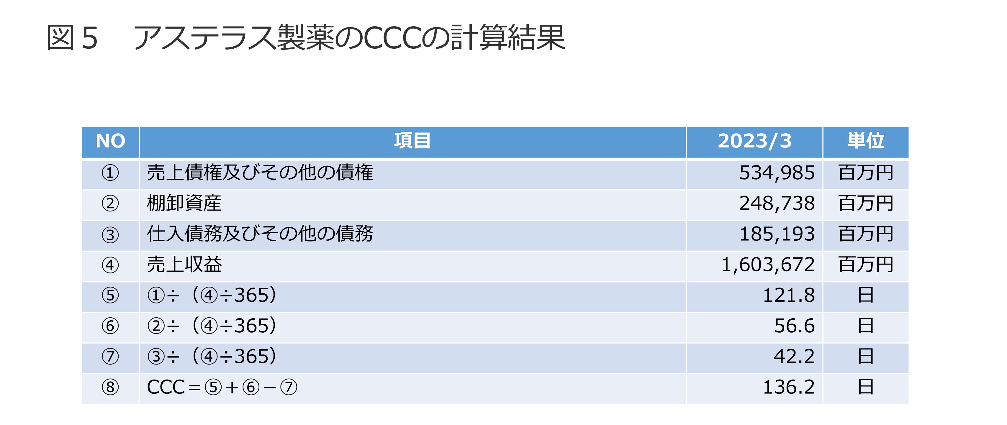CCCについて 図5