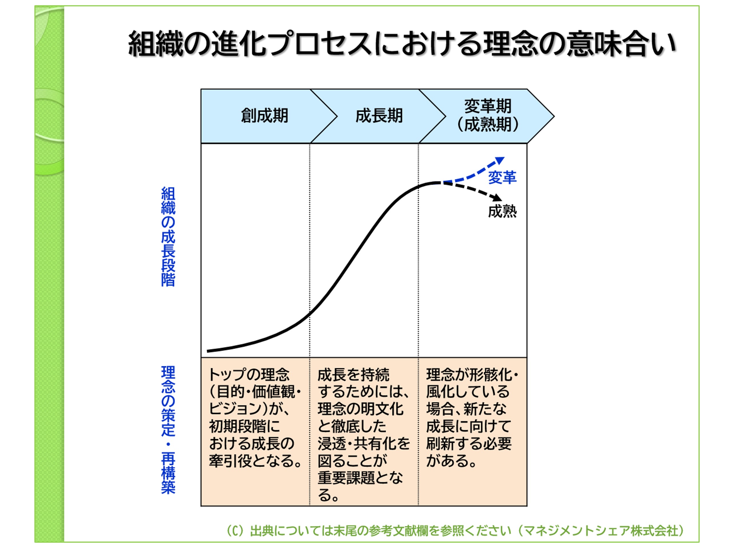 第2回　理念の検証・再構築　図2