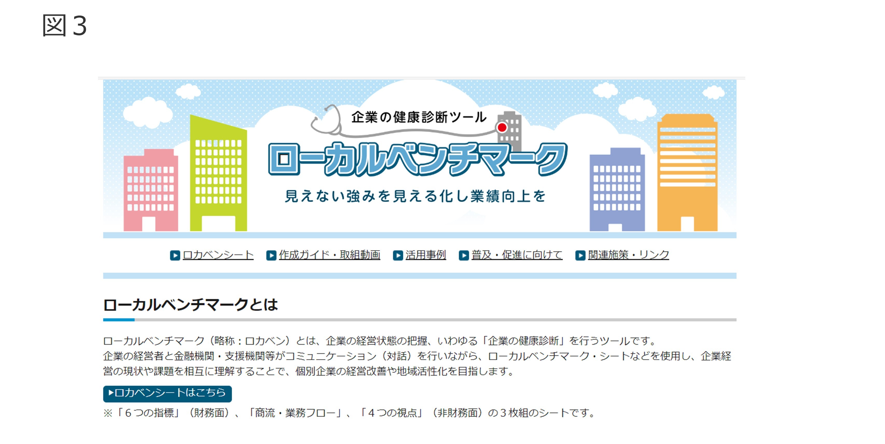 EBITDAについて 図3