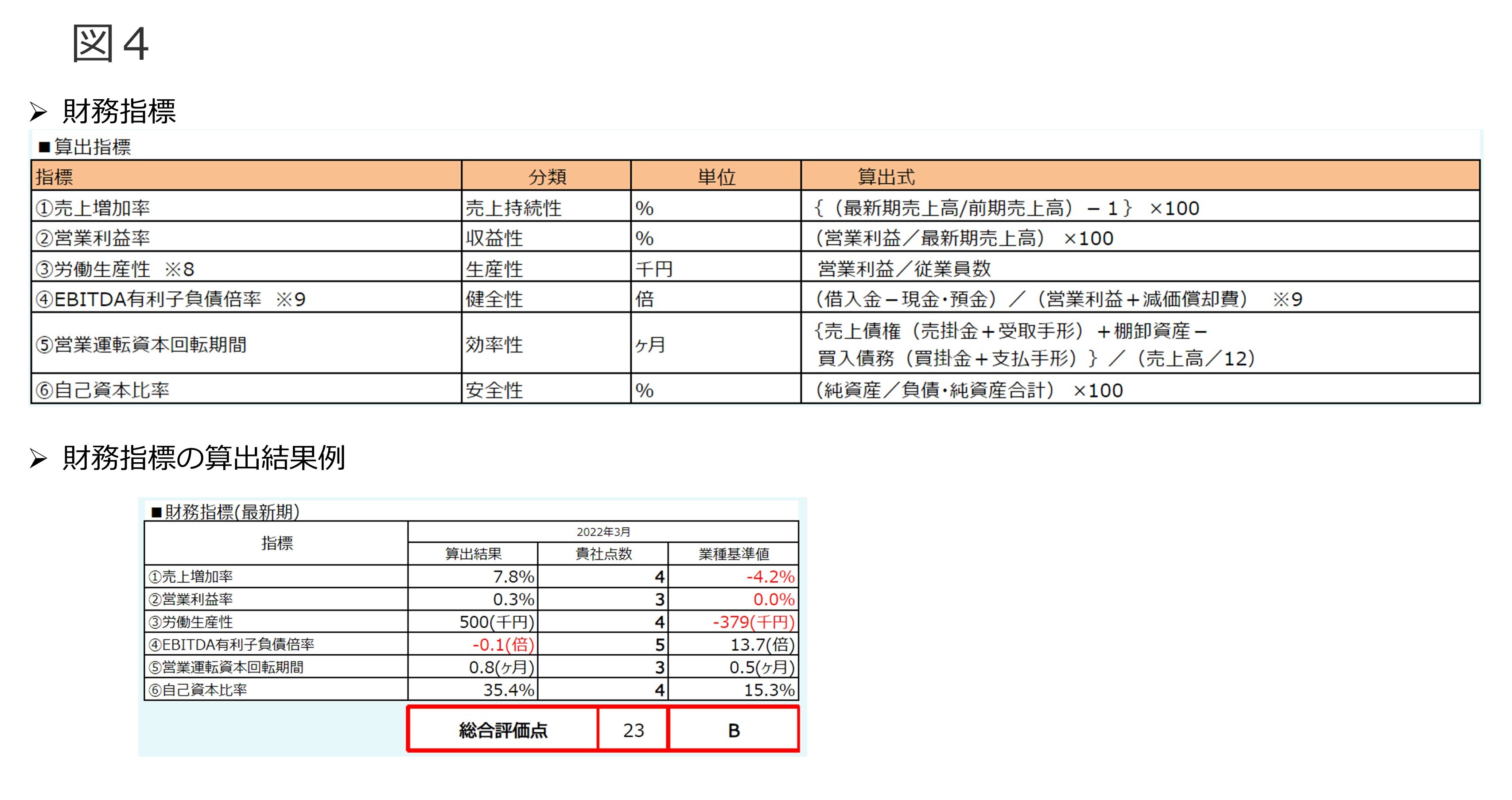 EBITDAについて 図4