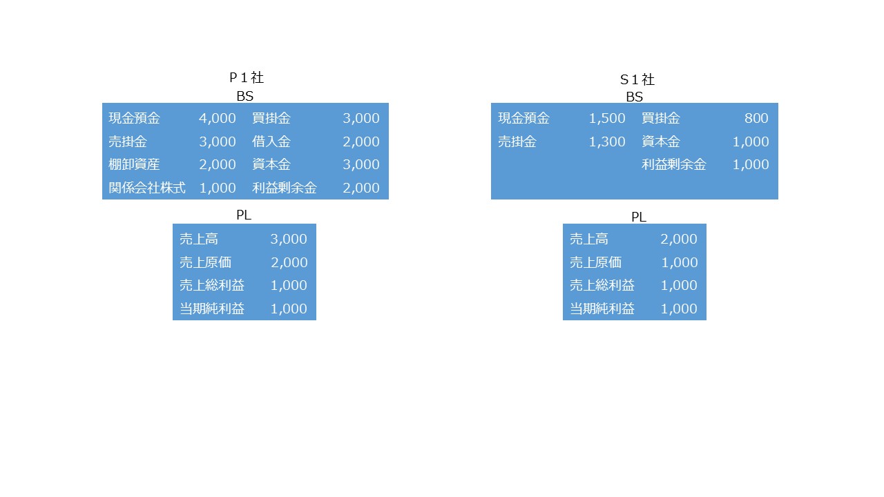 上場会社の決算スケジュールについて 図10