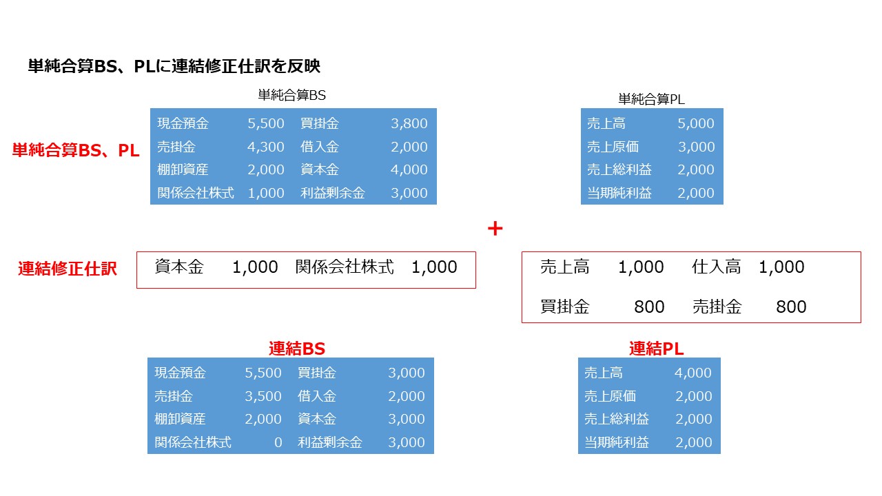 上場会社の決算スケジュールについて 図13