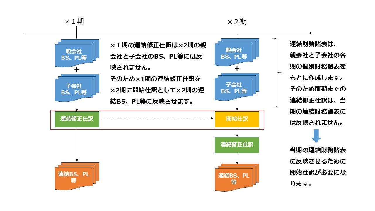 上場会社の決算スケジュールについて 図14