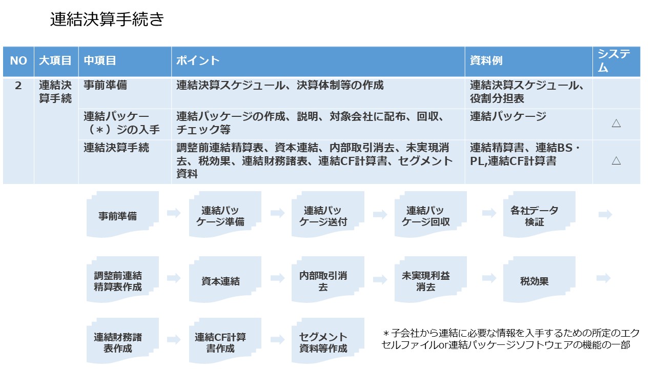 上場会社の決算スケジュールについて 図15