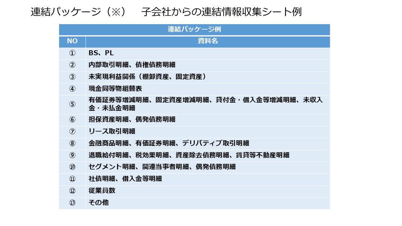 上場会社の決算スケジュールについて 図16