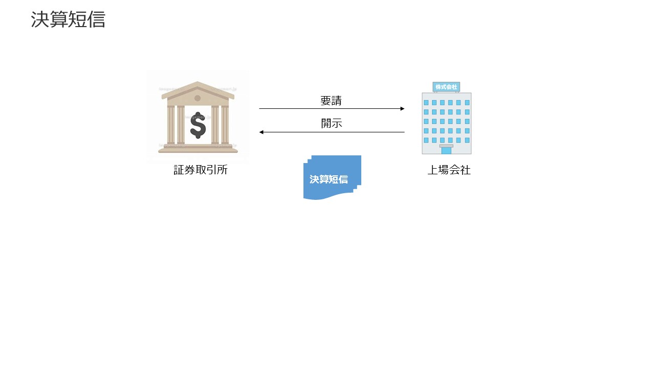 上場会社の決算スケジュールについて 図3