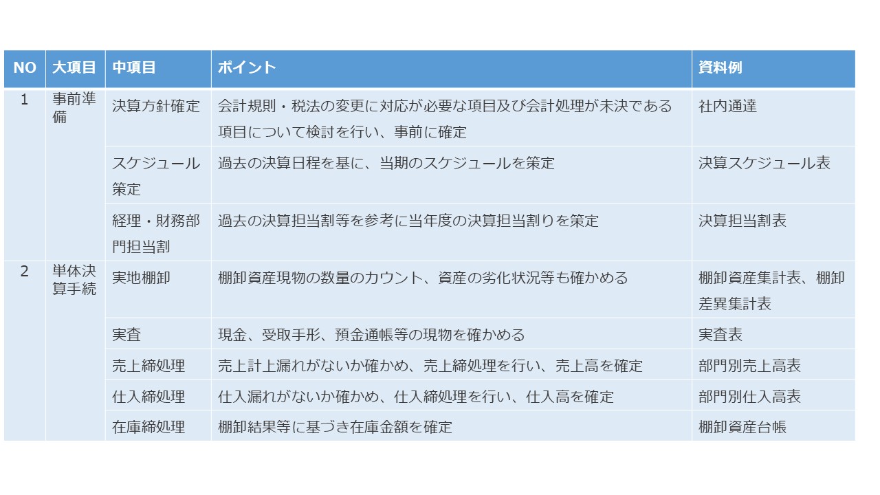 上場会社の決算スケジュールについて 図6