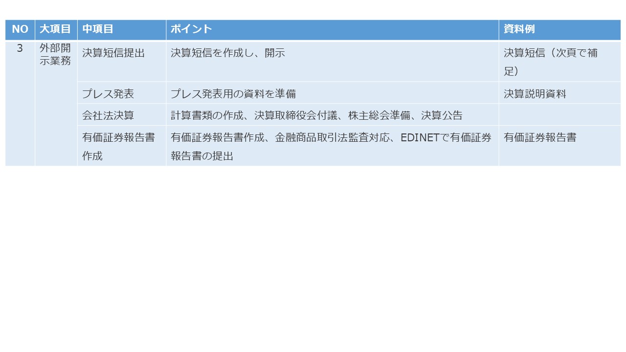 上場会社の決算スケジュールについて 図8