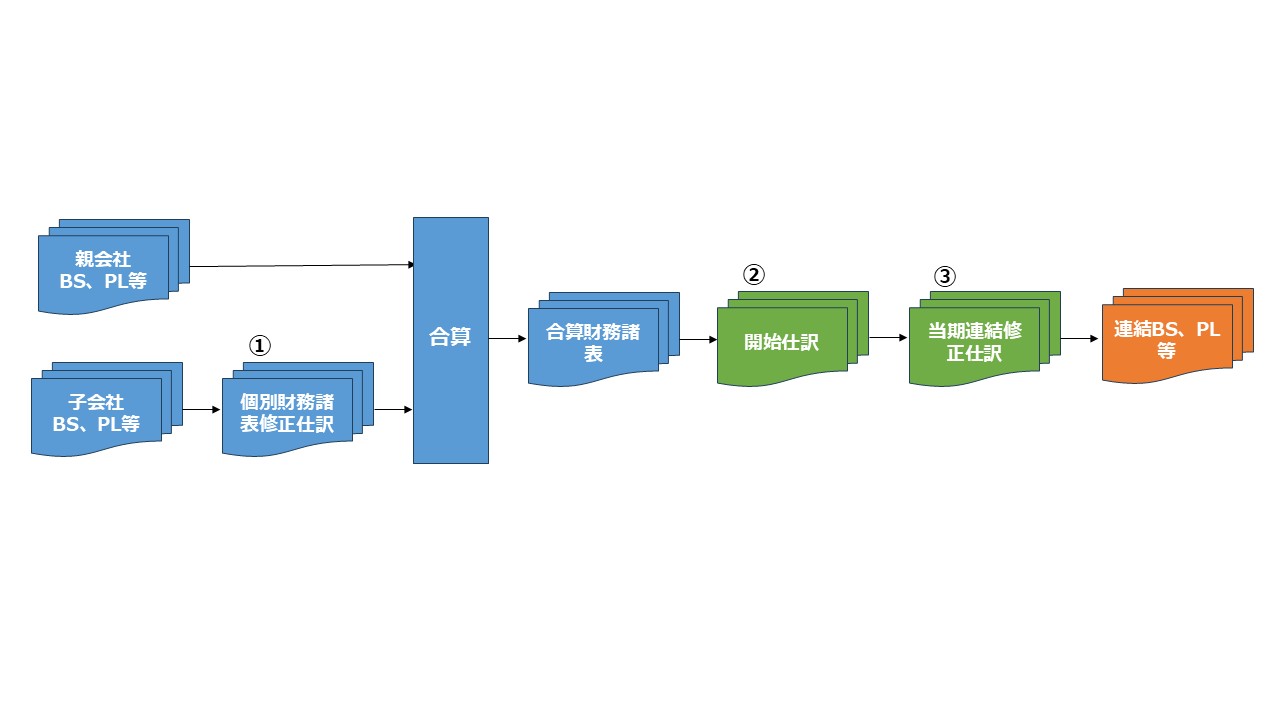 上場会社の決算スケジュールについて 図9