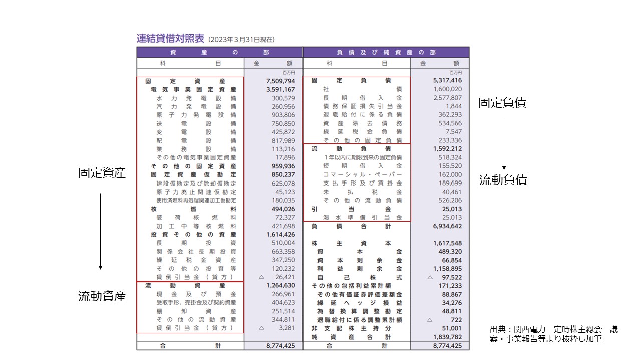 決算書の読み方 図10