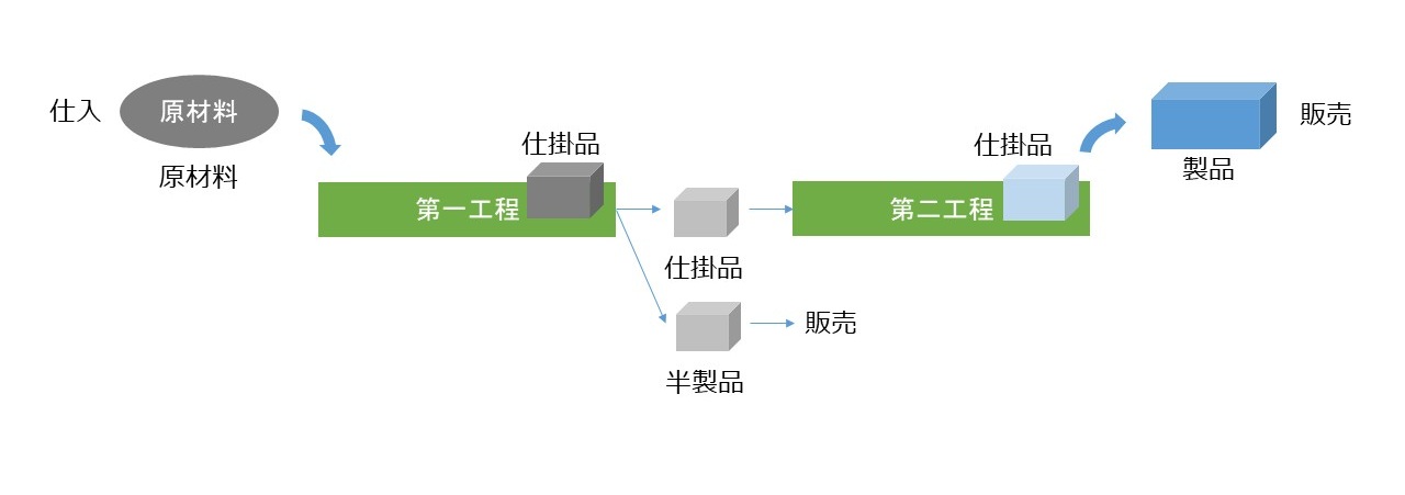 決算書の読み方 図11