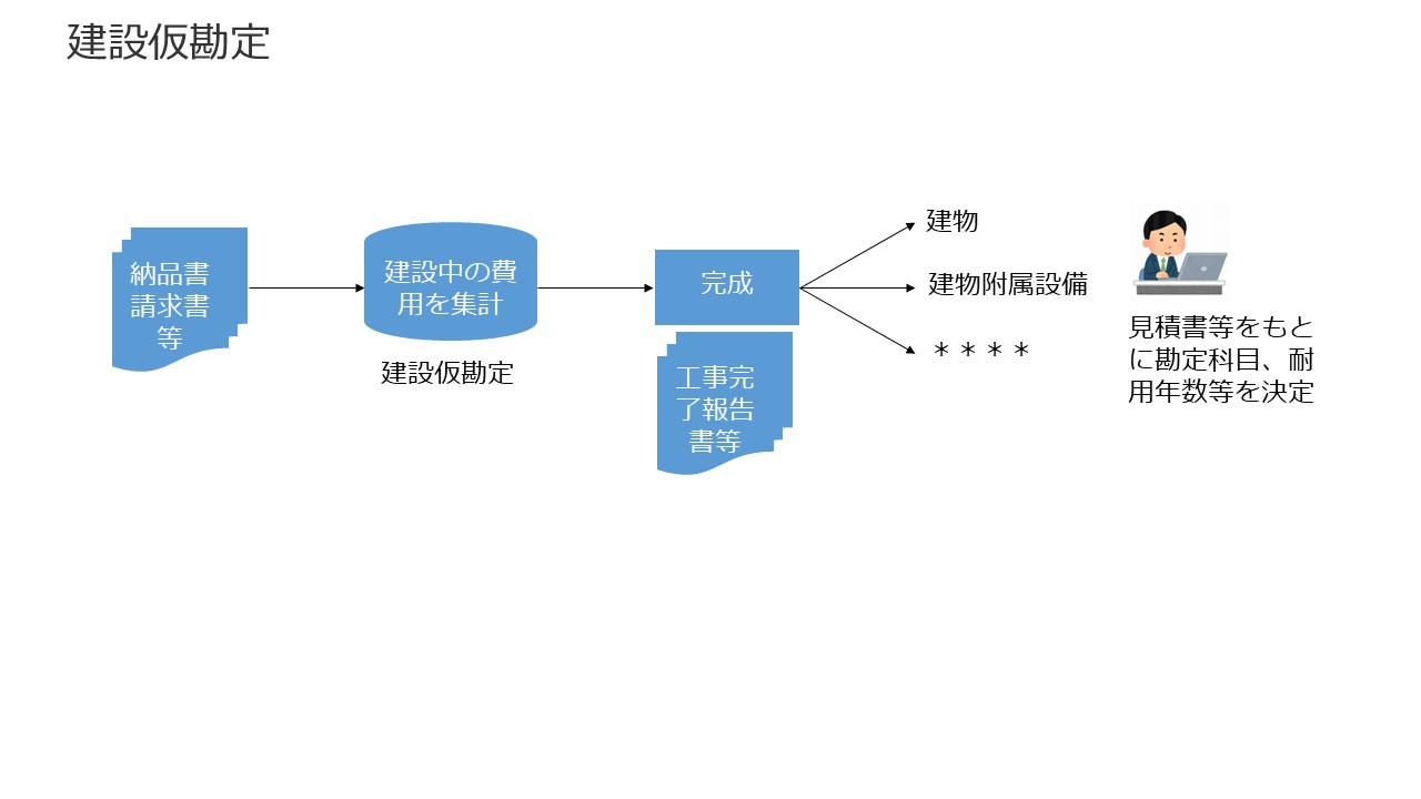 決算書の読み方 図12