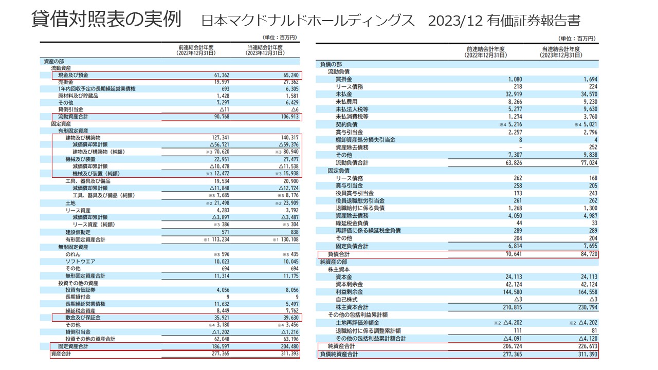 決算書の読み方 図14