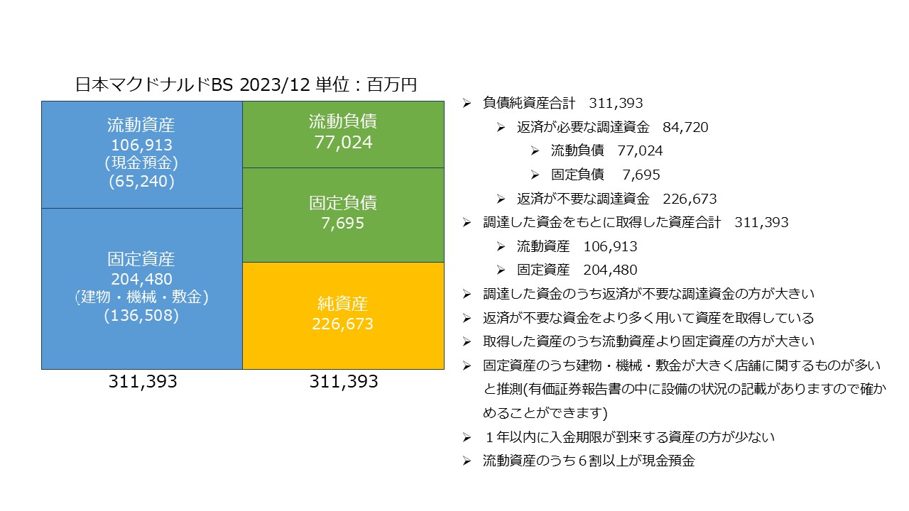 決算書の読み方 図15