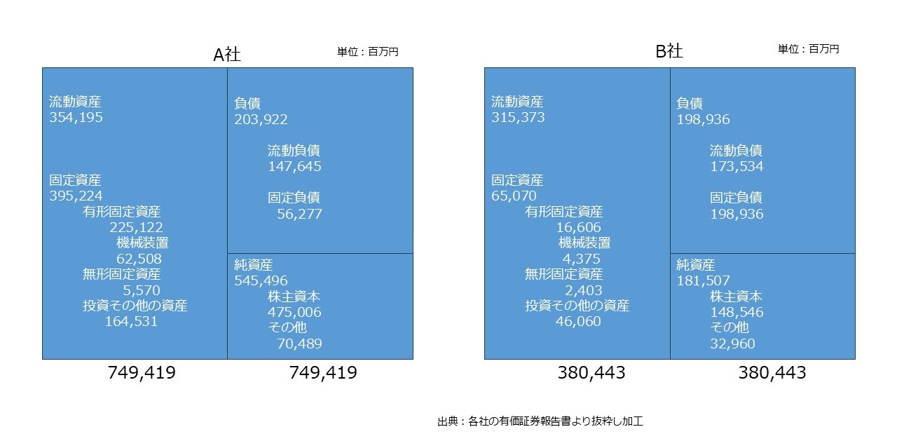 決算書の読み方 図16