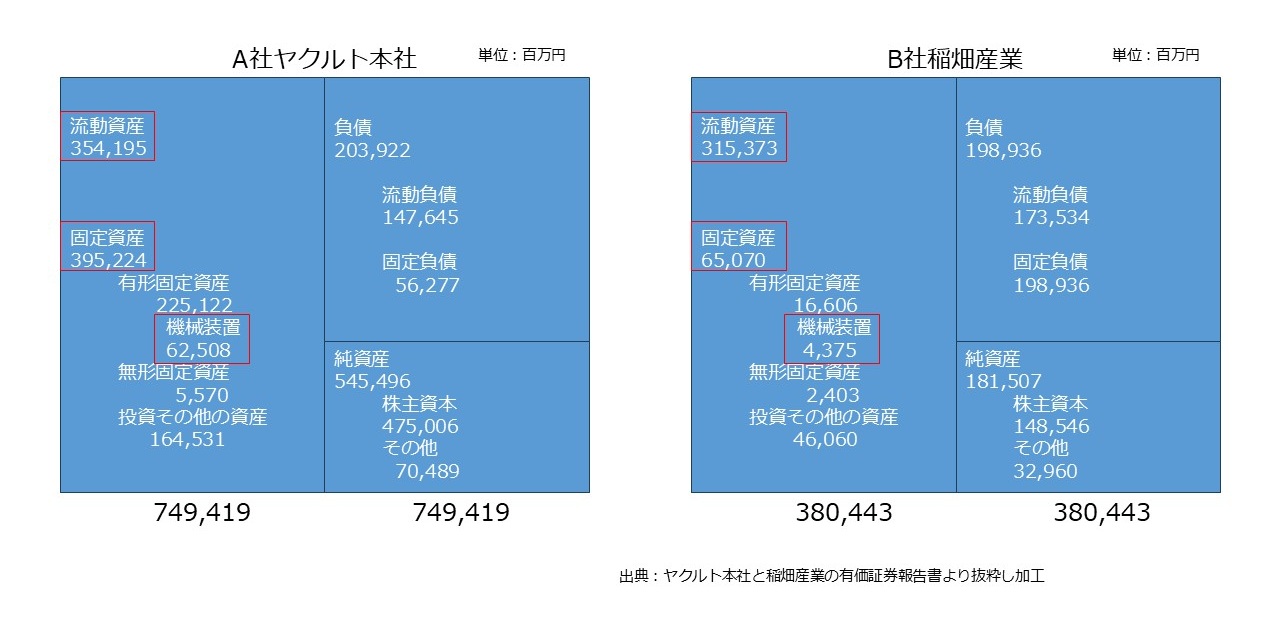 決算書の読み方 図17