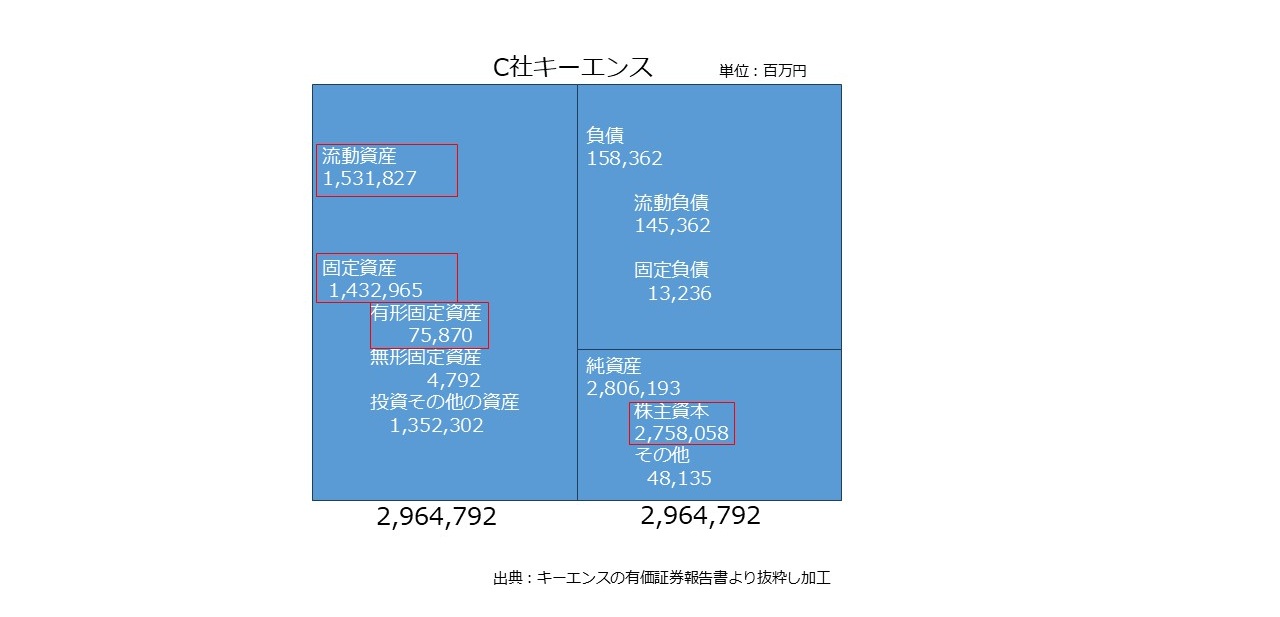 決算書の読み方 図19