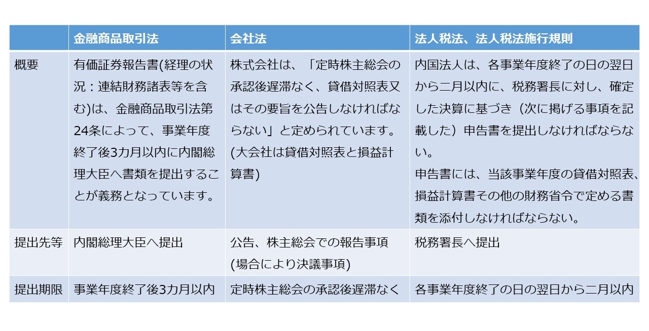 決算書の読み方 図2