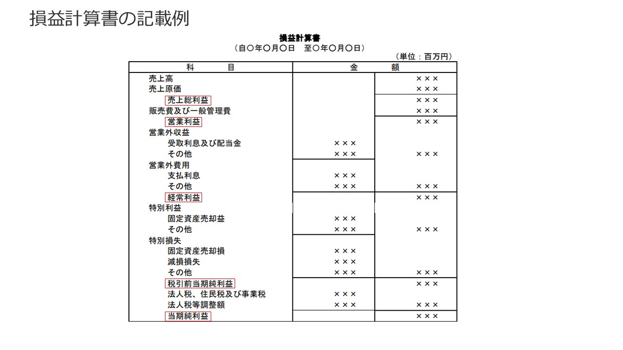 決算書の読み方 図20