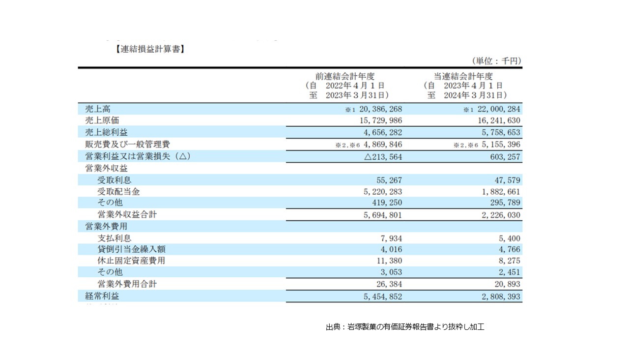 決算書の読み方 図22