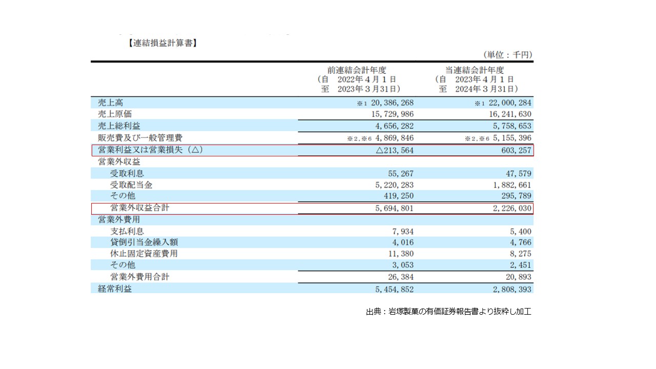 決算書の読み方 図23