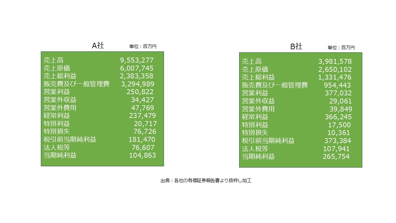 決算書の読み方 図24