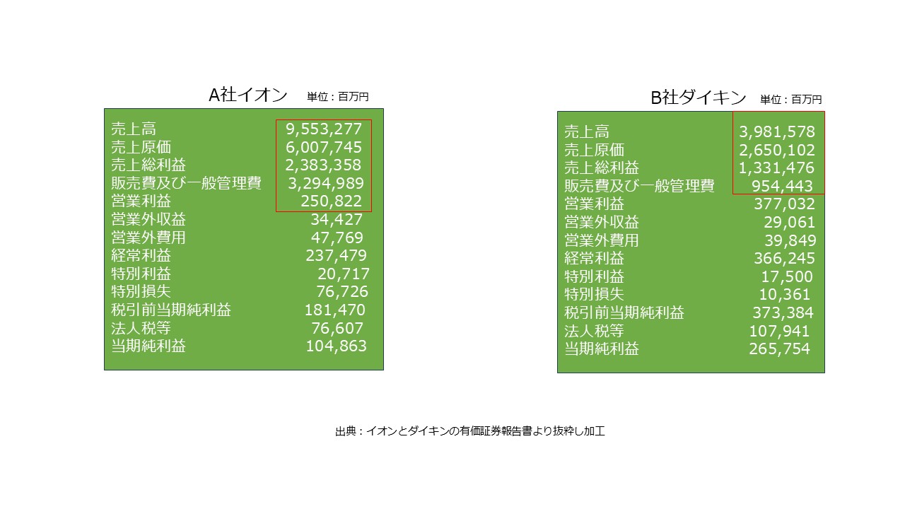 決算書の読み方 図25