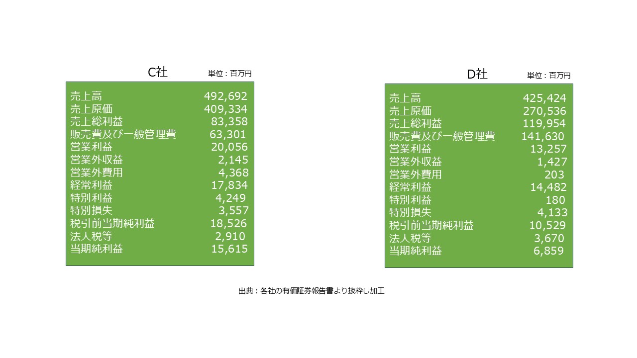 決算書の読み方 図26