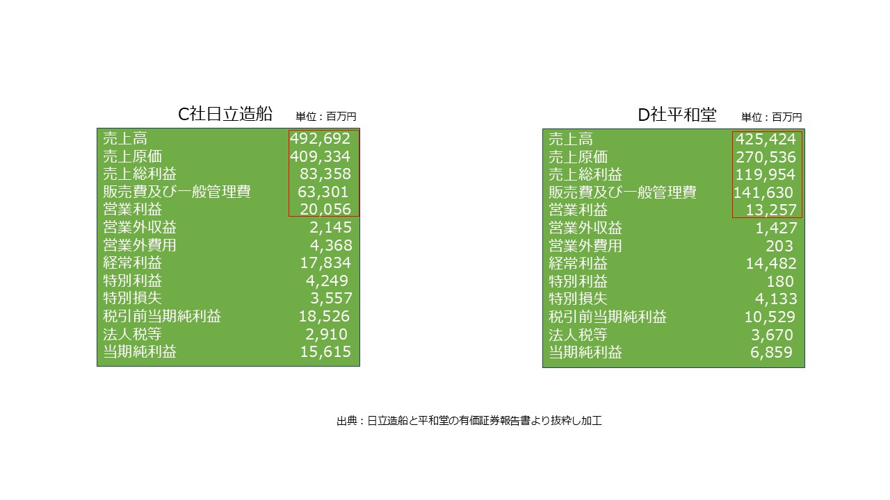 決算書の読み方 図27